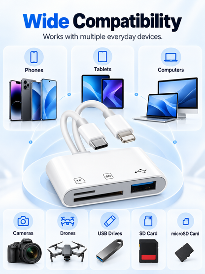 📸 Dual-Cable SD/TF Card Reader & USB OTG Adapter – Type-C Multiport Hub