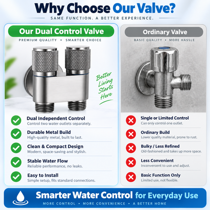 🚿 Mini 2-Way Dual Control Valve – 1 Inlet 2 Outlets, Independent Water Shut-Off