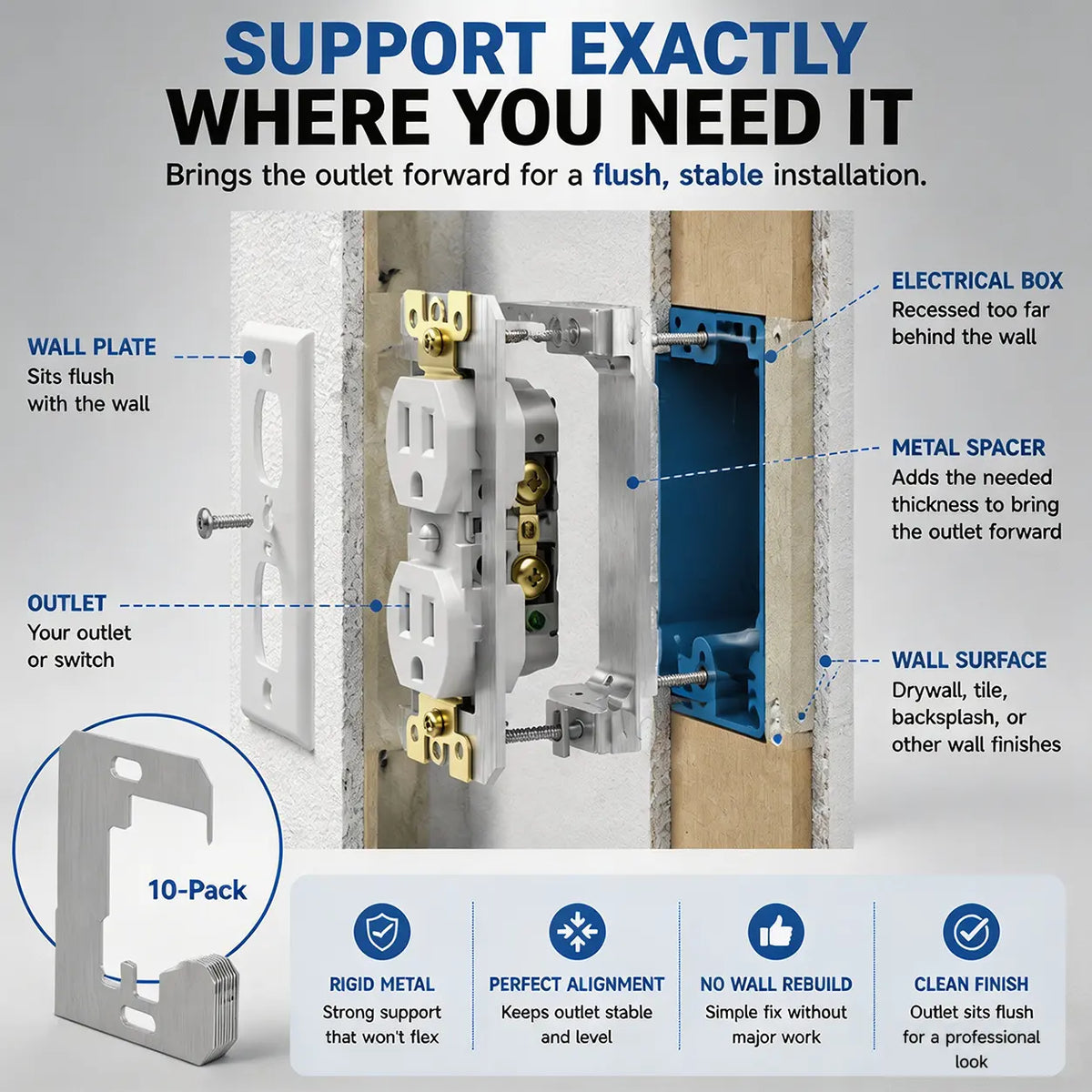 50% OFF Wall Plate Spacer Kit for Loose Outlets & Electrical Boxes