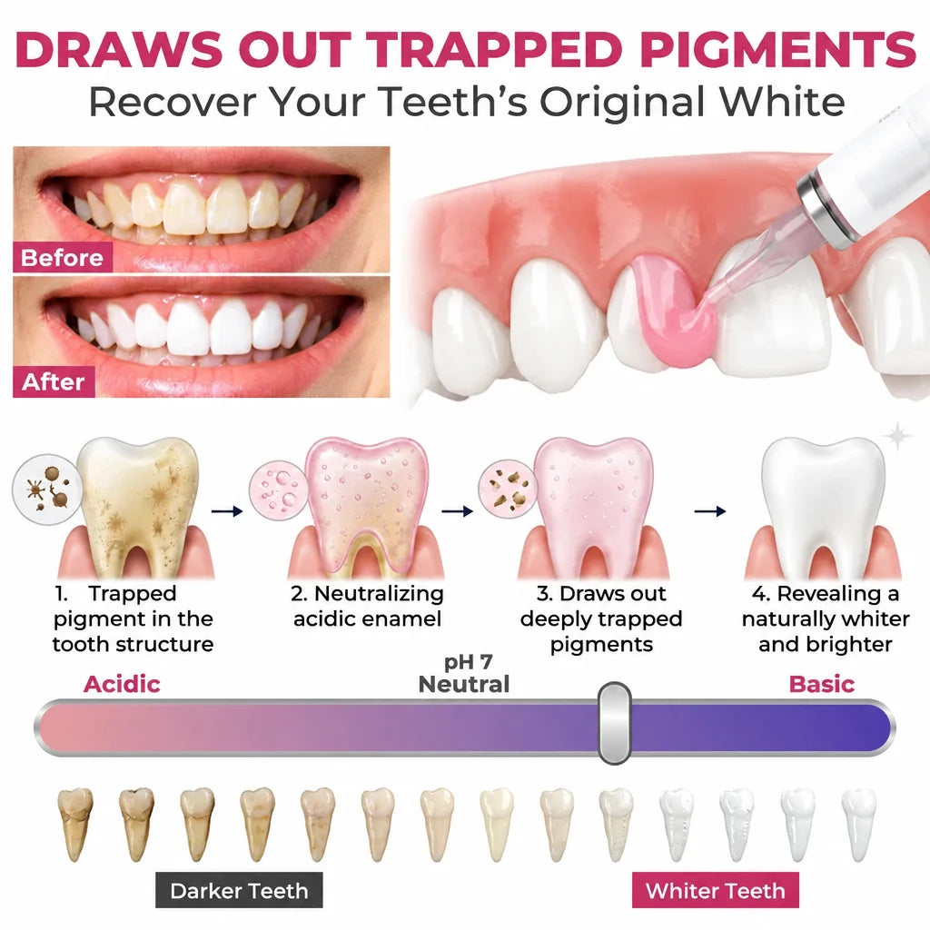 DenPerm Cavity-Repair Natural Enamel Filling Gel