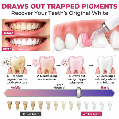 DenPerm Cavity-Repair Natural Enamel Filling Gel