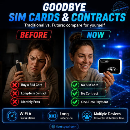 📶 Stay Connected Anywhere – Pocket‑sized WiFi for Travel, Work & Daily Life