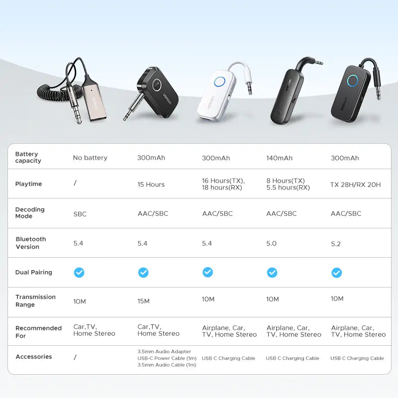 Bluetooth 6.0 Aux Wireless Receiver