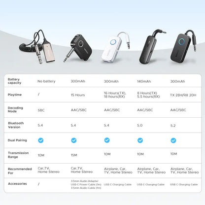 Bluetooth 6.0 Aux Wireless Receiver