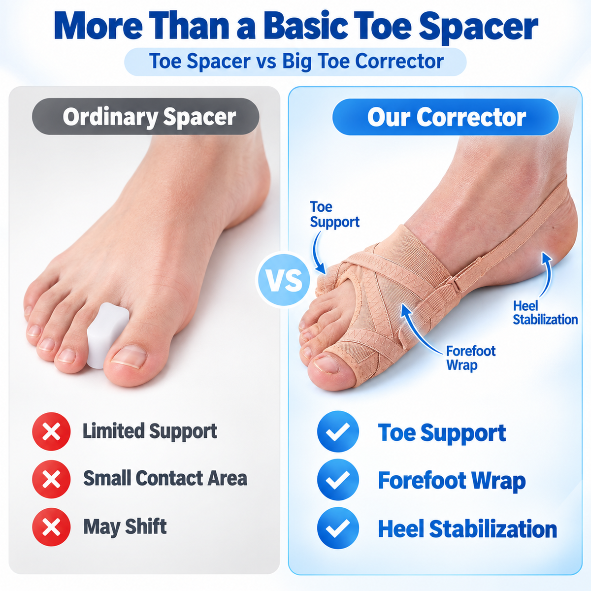 🦶 5-Level Adjustable Big Toe Corrector – Toe-to-Heel Alignment Support for Everyday Comfort