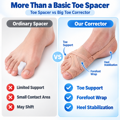 🦶 5-Level Adjustable Big Toe Corrector – Toe-to-Heel Alignment Support for Everyday Comfort