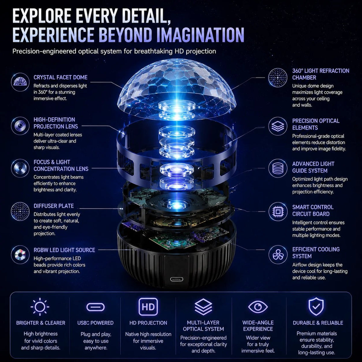 🎉🦖🎁360° Smart Holographic Starry Sky Projector